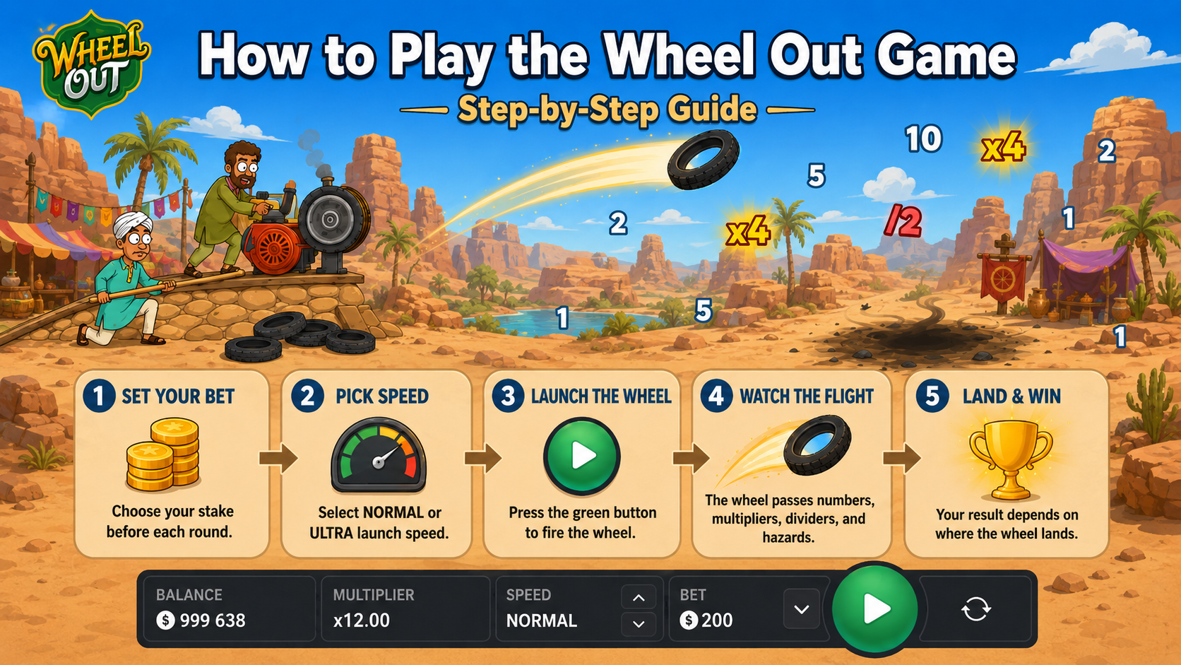 Come giocare al gioco Wheel Out - impostare una puntata, premere SPIN e guardare il lancio del pneumatico